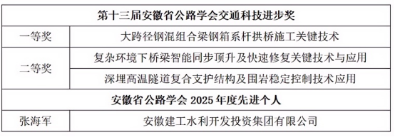 1769760579606016.png 獎(jiǎng)項(xiàng)1.png